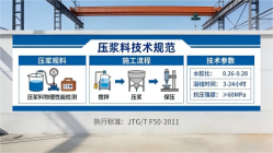 炉霍本地工厂讲解：说一遍公路压浆料和铁路压浆料的区别