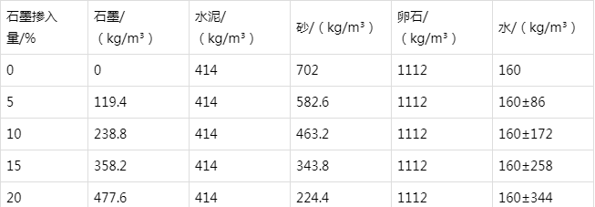 炉霍防静电水泥砂浆怎么做(附配比及施工方法)